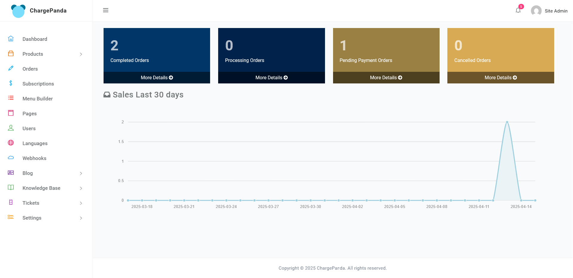 ChargePanda Dashboard