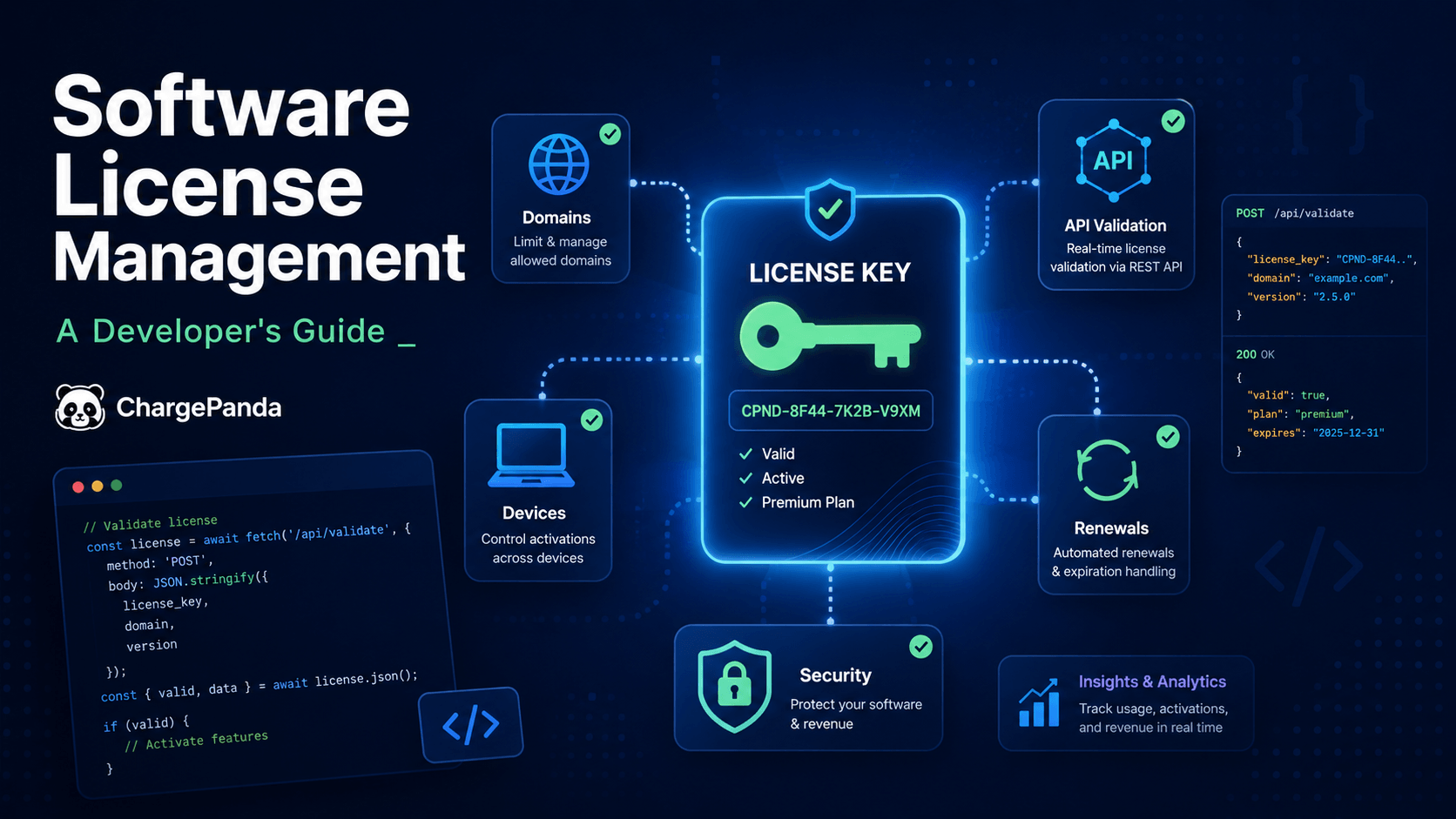 Software License Management: The Developer's Guide (Selling Licensed Software)